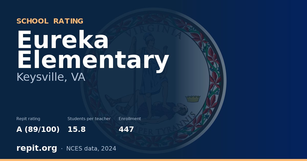 Eureka Elementary, Keysville, VA — Repit school rating A (89/100)