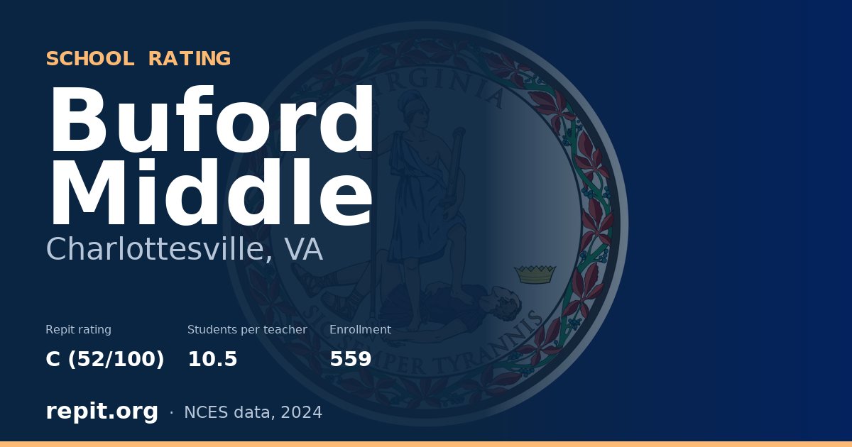 Buford Middle, Charlottesville, VA — Repit school rating C (52/100)