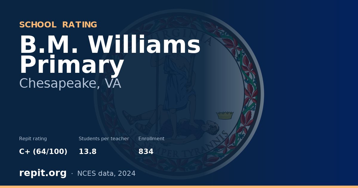 B.M. Williams Primary, Chesapeake, VA — Repit school rating C+ (64/100)