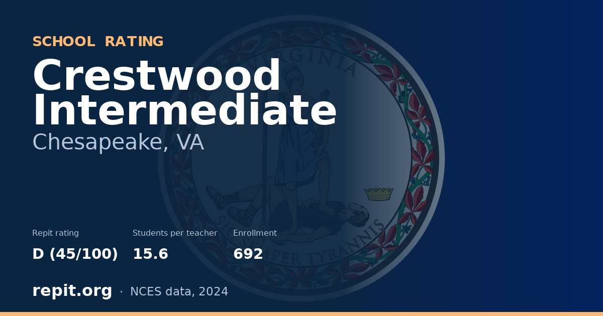 Crestwood Intermediate, Chesapeake, VA — Repit school rating D (45/100)