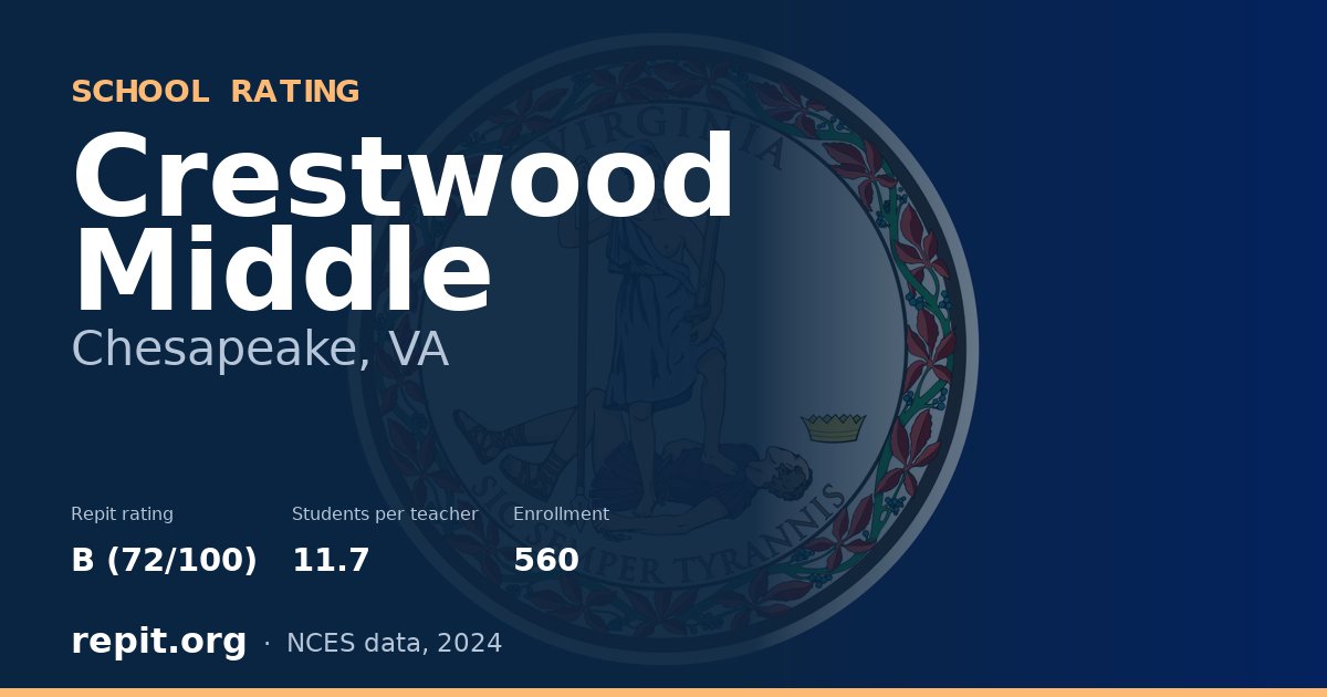 Crestwood Middle, Chesapeake, VA — Repit school rating B (72/100)