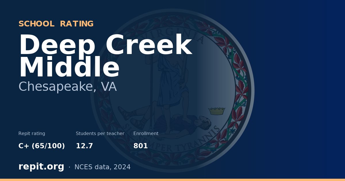 Deep Creek Middle, Chesapeake, VA — Repit school rating C+ (65/100)