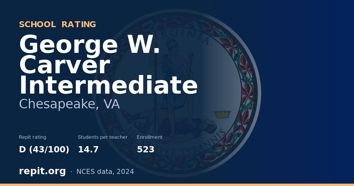 George W. Carver Intermediate, Chesapeake, VA — Repit school rating D (43/100)