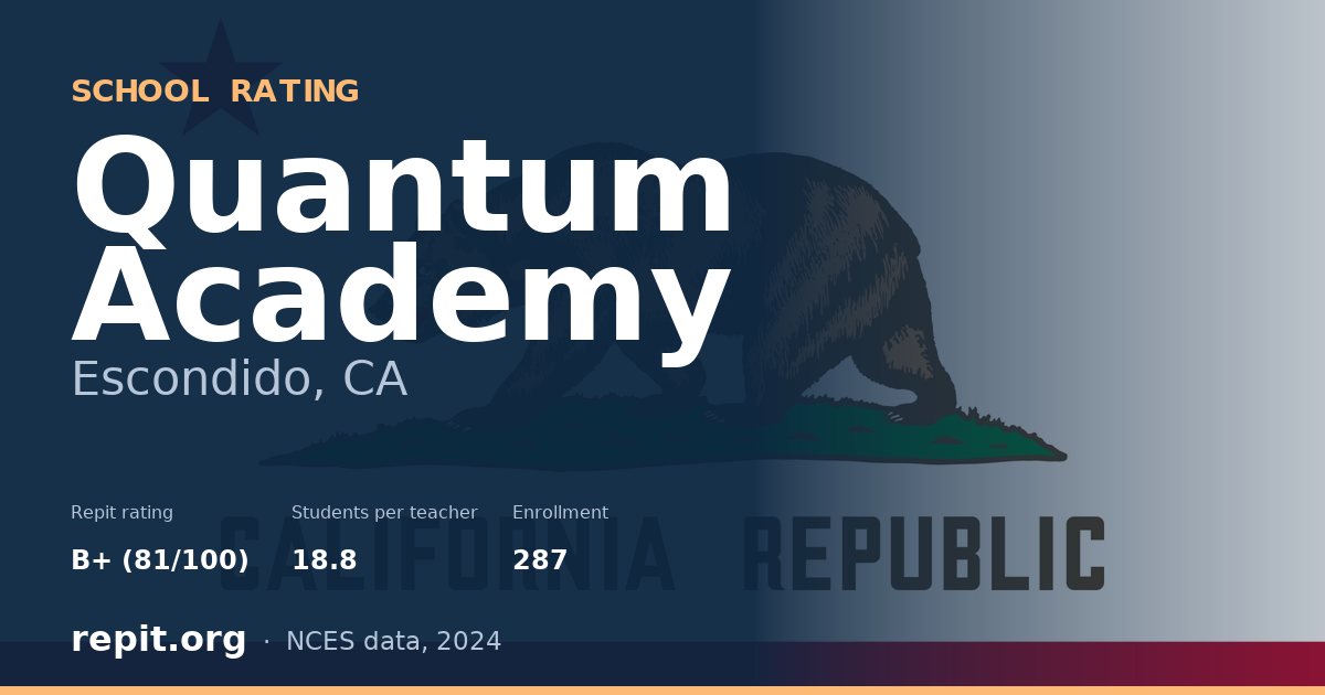Quantum Academy, Escondido, CA — Repit school rating B+ (81/100)