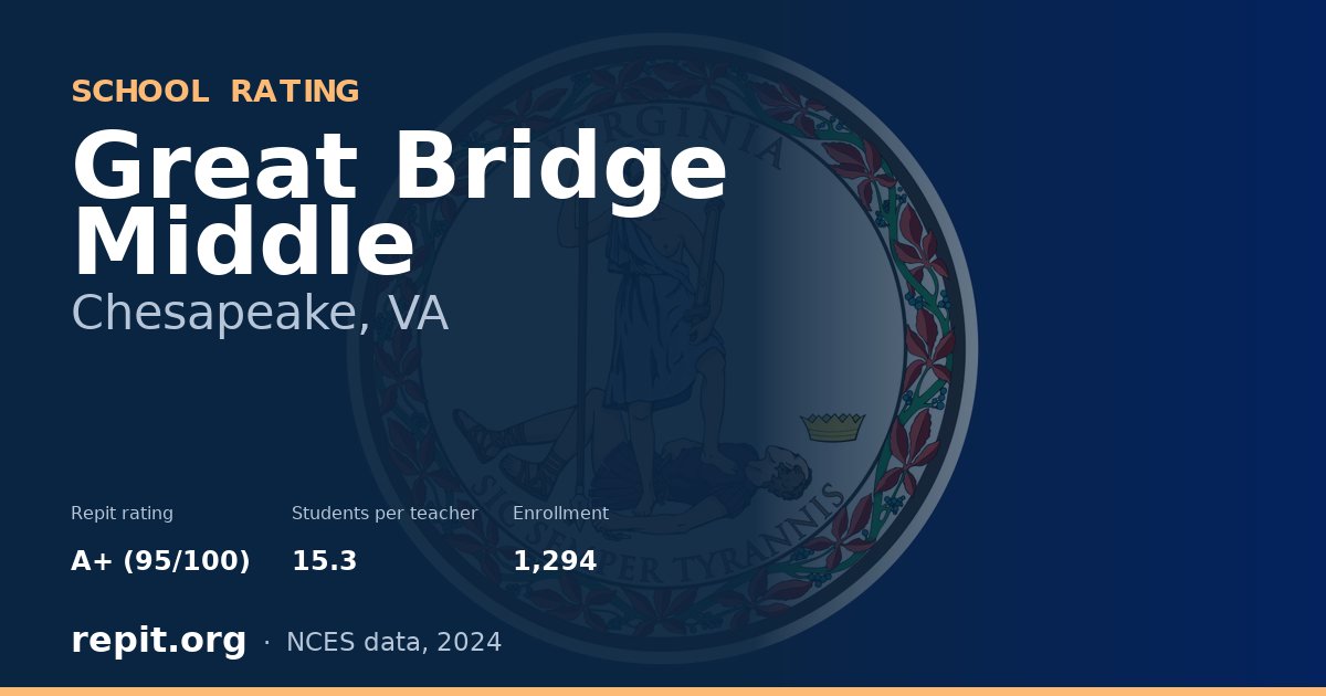 Great Bridge Middle, Chesapeake, VA — Repit school rating A+ (95/100)