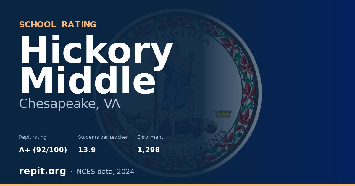 Hickory Middle, Chesapeake, VA — Repit school rating A+ (92/100)