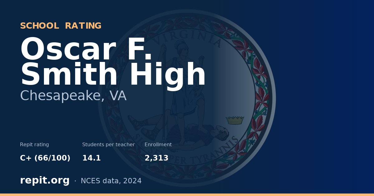 Oscar F. Smith High, Chesapeake, VA — Repit school rating C+ (66/100)
