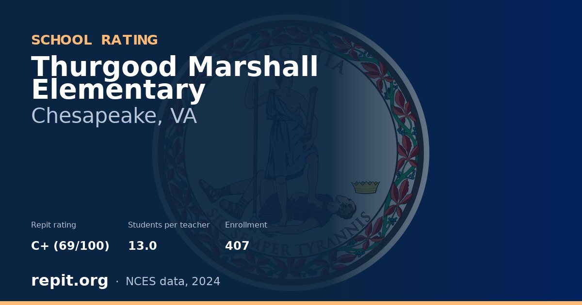Thurgood Marshall Elementary, Chesapeake, VA — Repit school rating C+ (69/100)