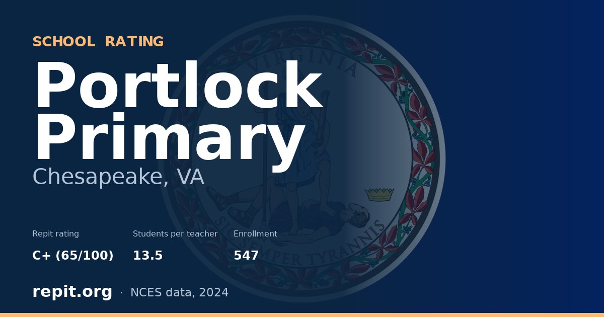 Portlock Primary, Chesapeake, VA — Repit school rating C+ (65/100)