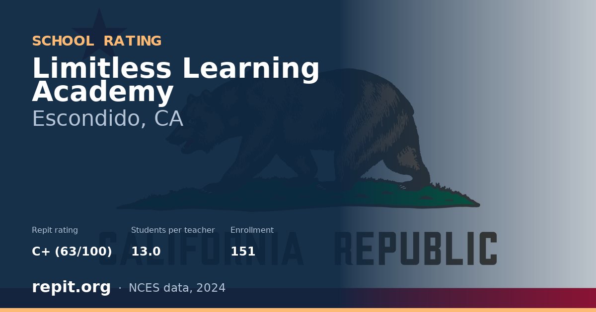 Limitless Learning Academy, Escondido, CA — Repit school rating C+ (63/100)