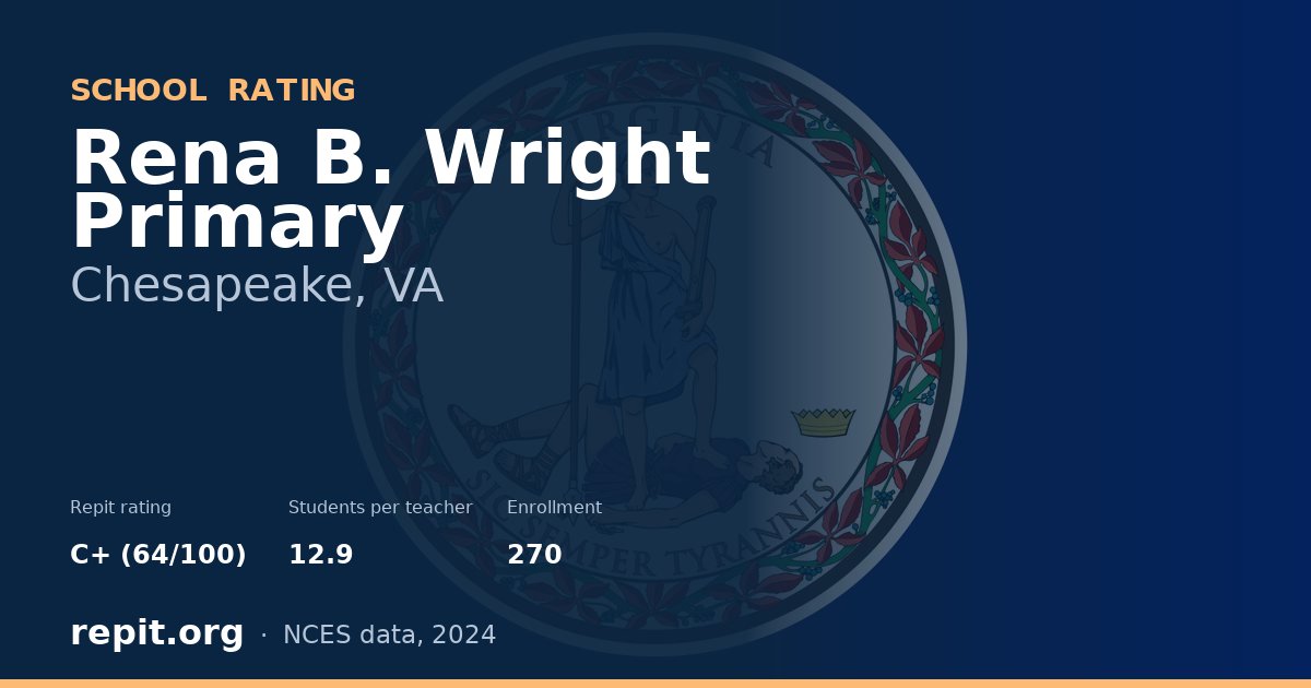 Rena B. Wright Primary, Chesapeake, VA — Repit school rating C+ (64/100)