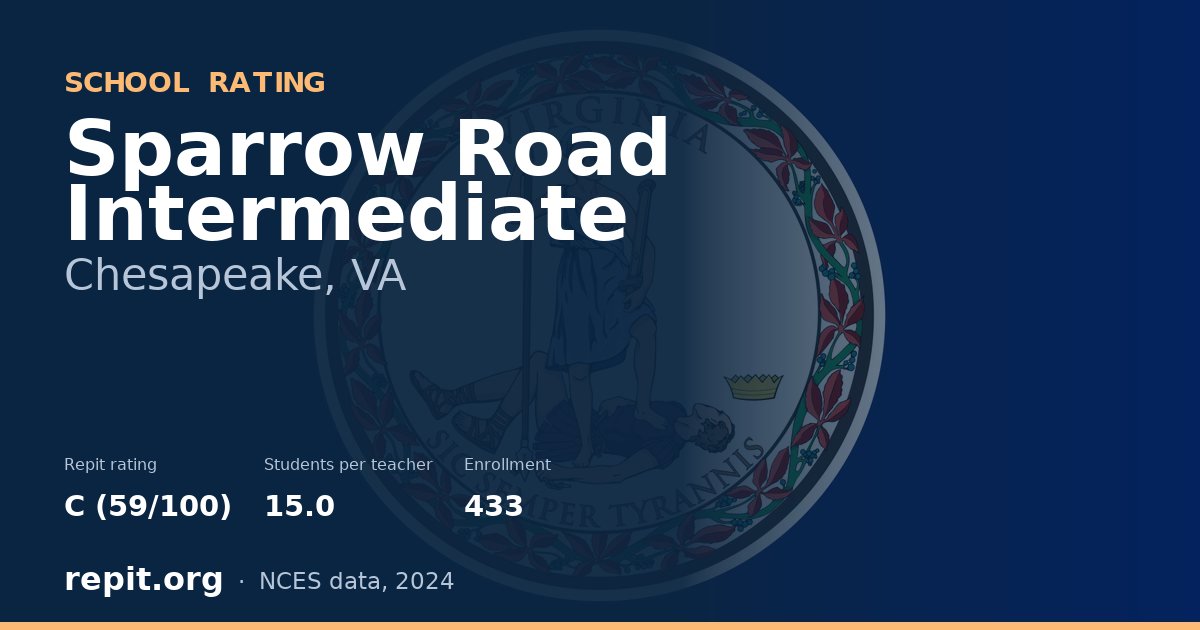 Sparrow Road Intermediate, Chesapeake, VA — Repit school rating C (59/100)