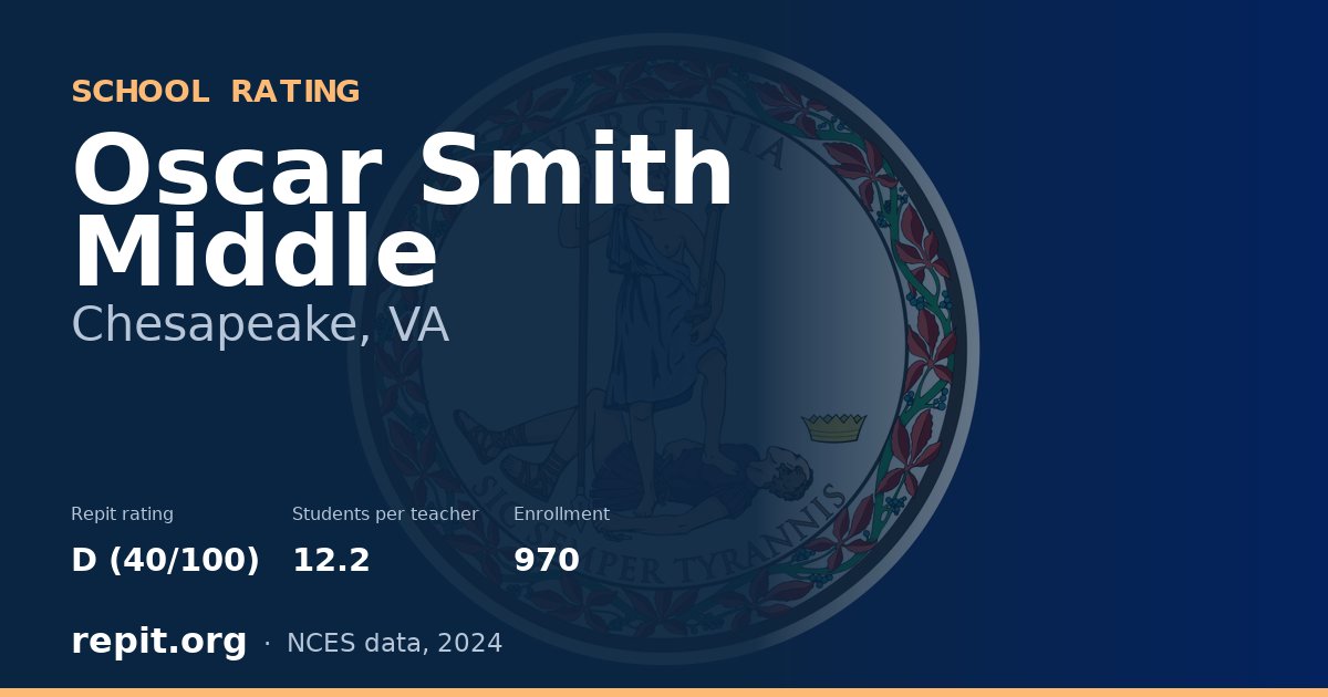 Oscar Smith Middle, Chesapeake, VA — Repit school rating D (40/100)