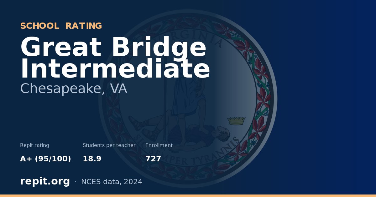 Great Bridge Intermediate, Chesapeake, VA — Repit school rating A+ (95/100)