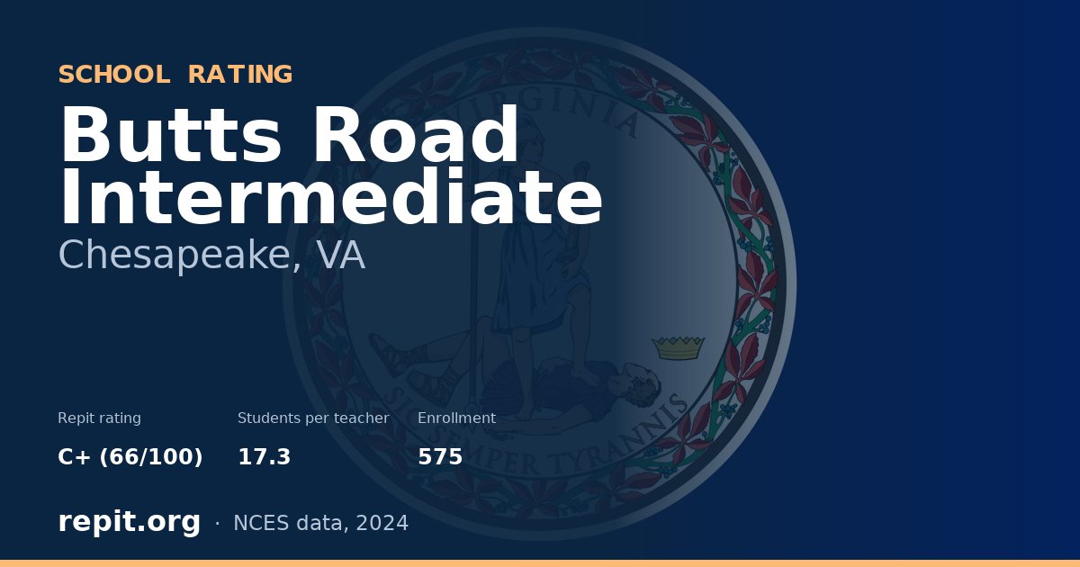 Butts Road Intermediate, Chesapeake, VA — Repit school rating C+ (66/100)