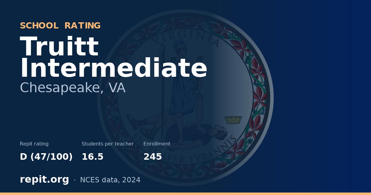 Truitt Intermediate, Chesapeake, VA — Repit school rating D (47/100)