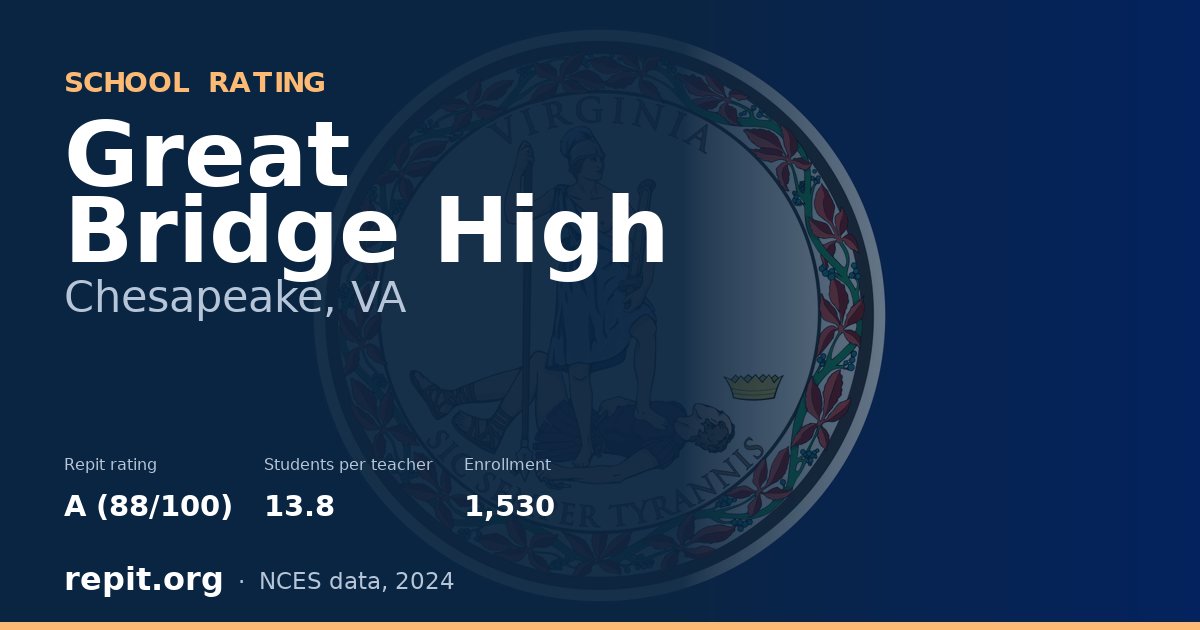 Great Bridge High, Chesapeake, VA — Repit school rating A (88/100)