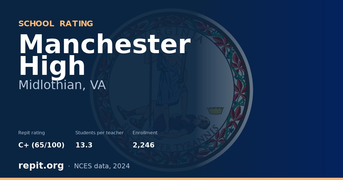 Manchester High, Midlothian, VA — Repit school rating C+ (65/100)