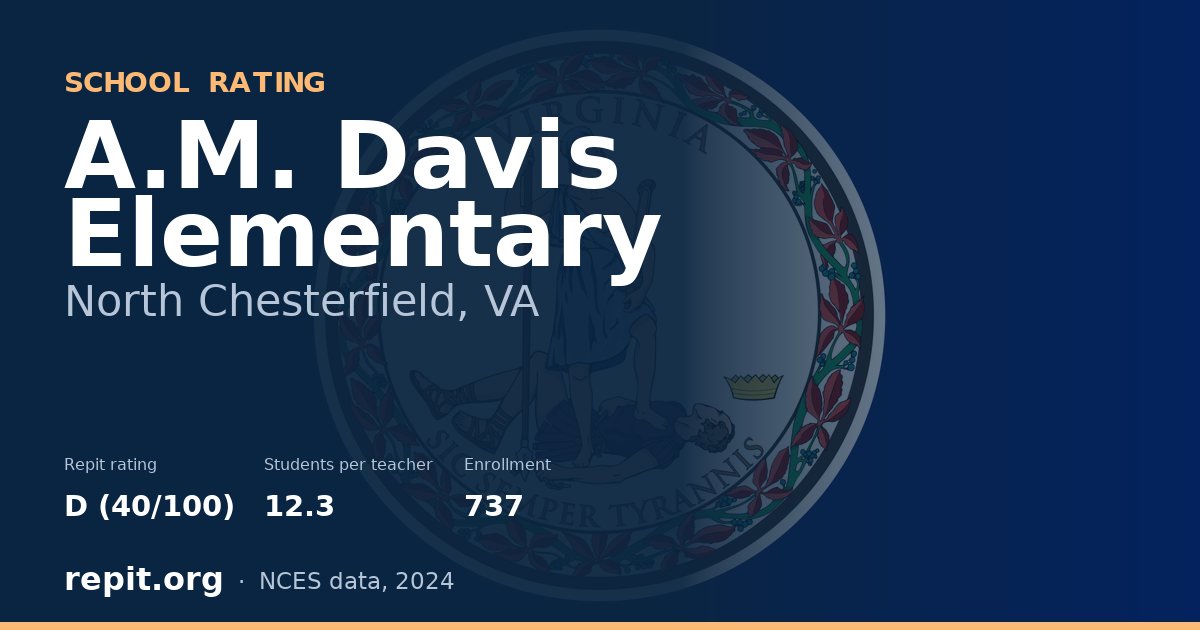 A.M. Davis Elementary, North Chesterfield, VA — Repit school rating D (40/100)