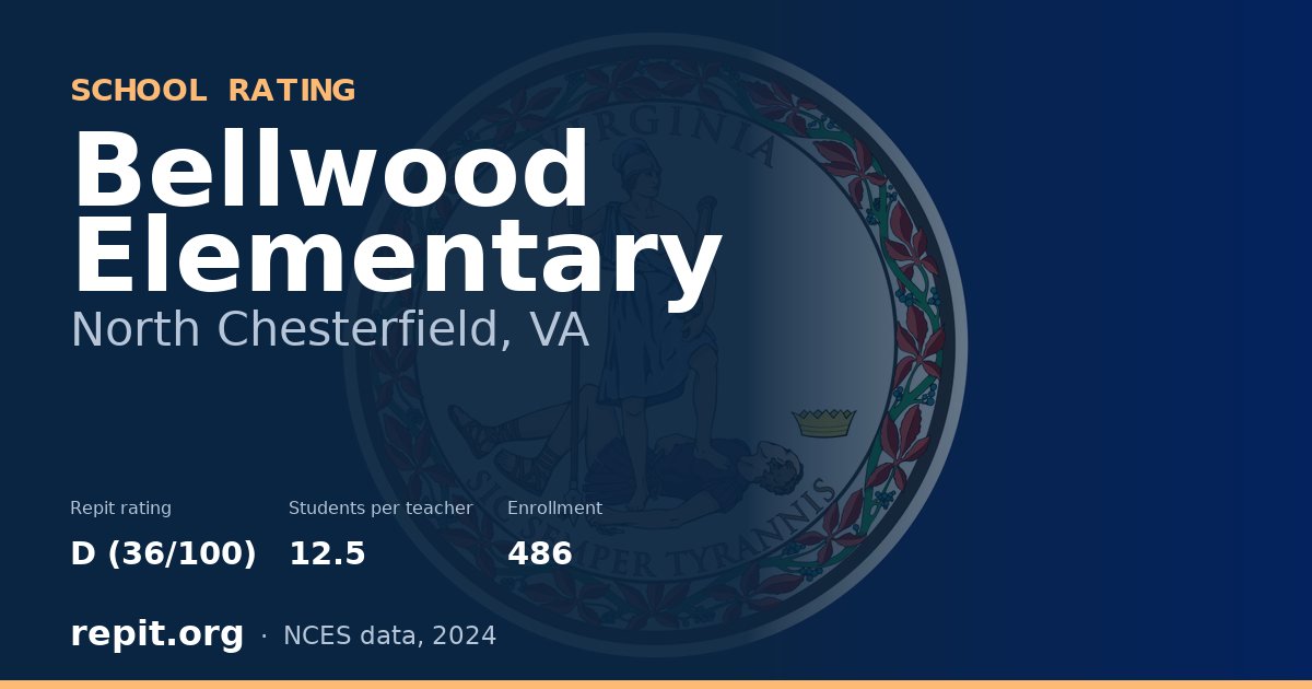 Bellwood Elementary, North Chesterfield, VA — Repit school rating D (36/100)