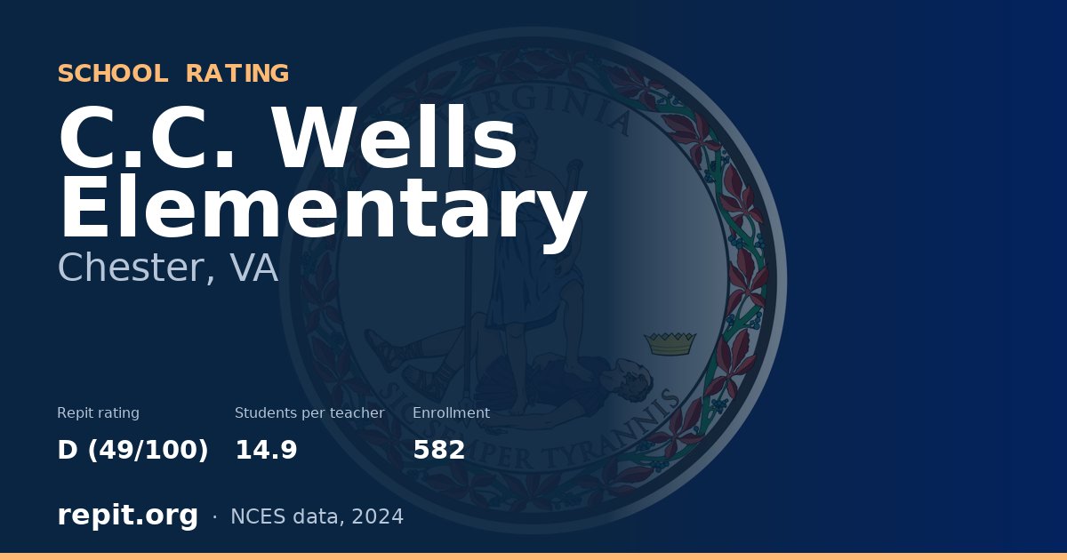 C.C. Wells Elementary, Chester, VA — Repit school rating D (49/100)