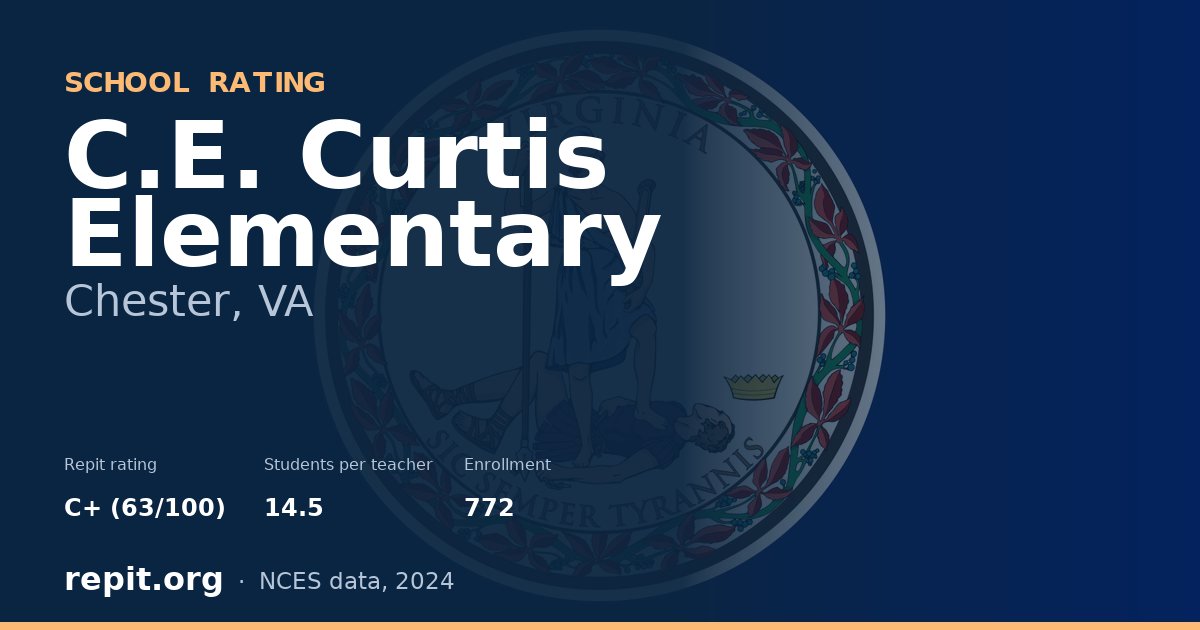 C.E. Curtis Elementary, Chester, VA — Repit school rating C+ (63/100)
