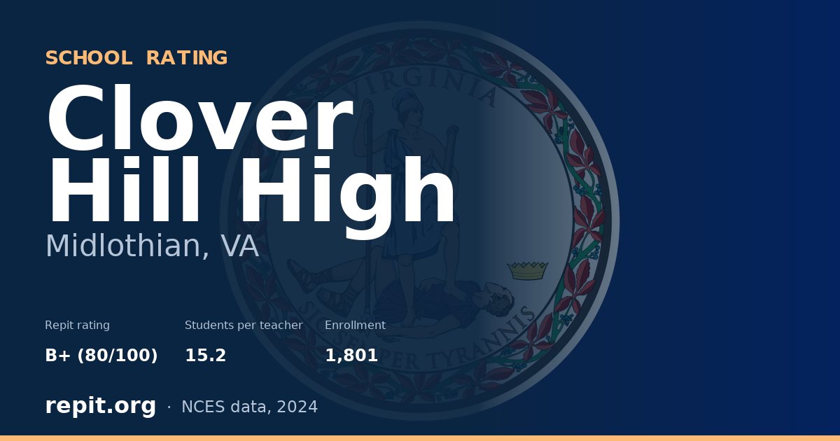 Clover Hill High, Midlothian, VA — Repit school rating B+ (80/100)