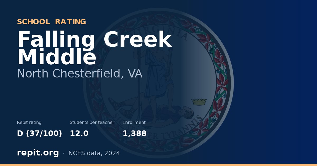 Falling Creek Middle, North Chesterfield, VA — Repit school rating D (37/100)