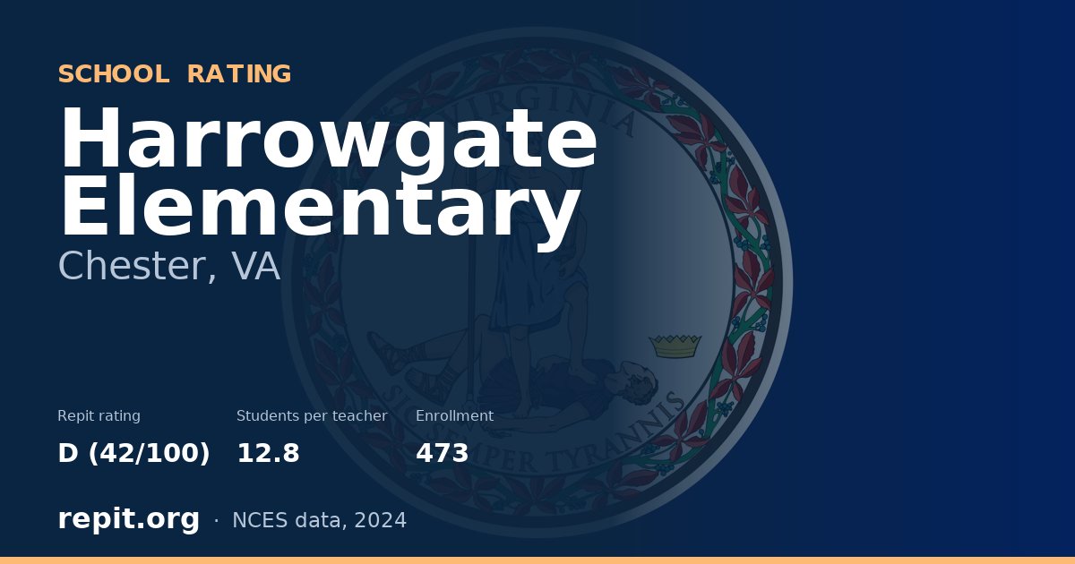 Harrowgate Elementary, Chester, VA — Repit school rating D (42/100)