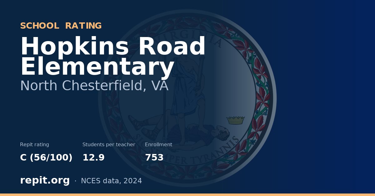 Hopkins Road Elementary, North Chesterfield, VA — Repit school rating C (56/100)
