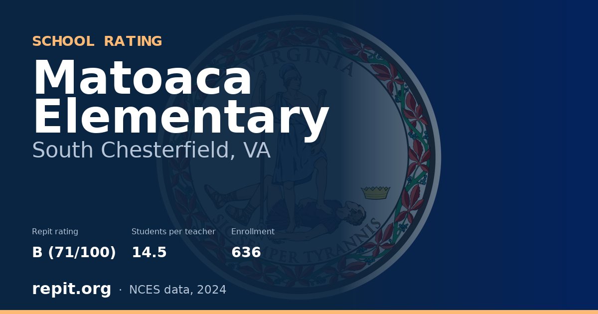 Matoaca Elementary, South Chesterfield, VA — Repit school rating B (71/100)