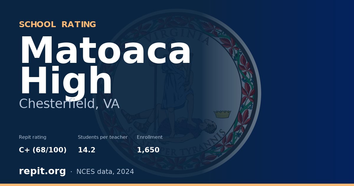Matoaca High, Chesterfield, VA — Repit school rating C+ (68/100)