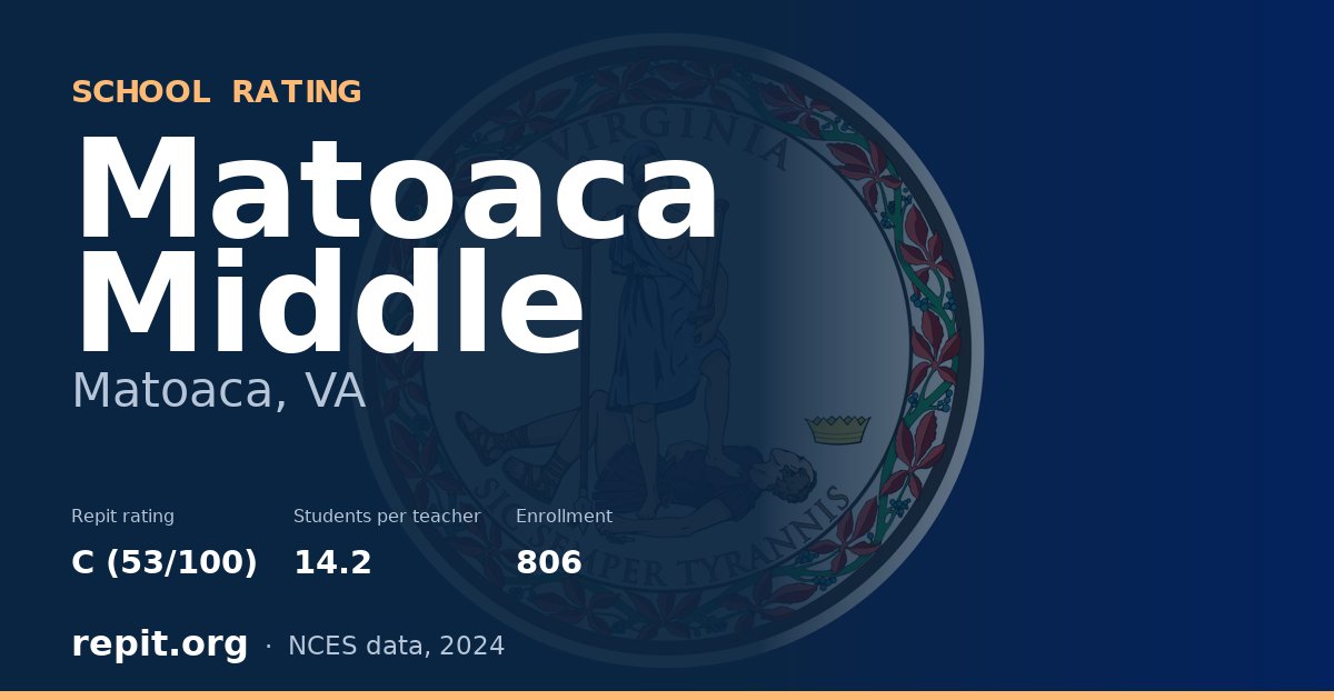 Matoaca Middle, Matoaca, VA — Repit school rating C (53/100)