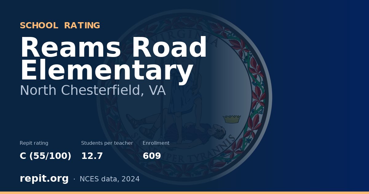 Reams Road Elementary, North Chesterfield, VA — Repit school rating C (55/100)