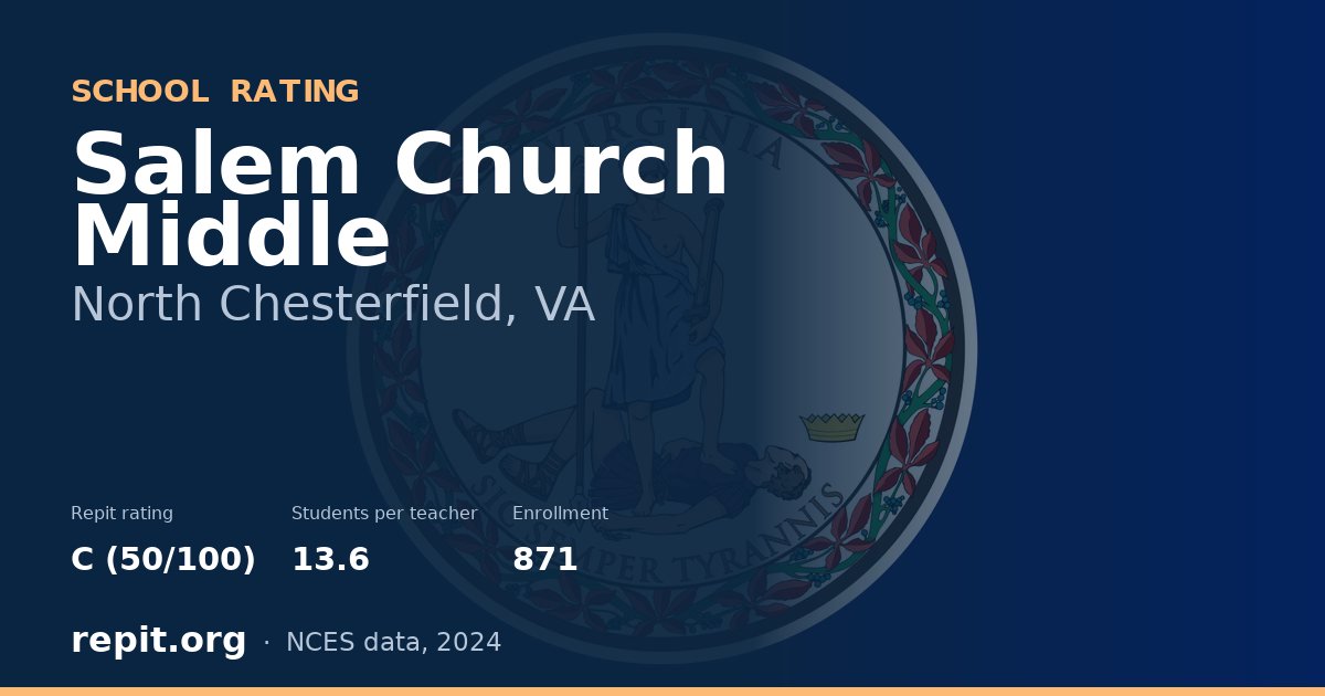Salem Church Middle, North Chesterfield, VA — Repit school rating C (50/100)