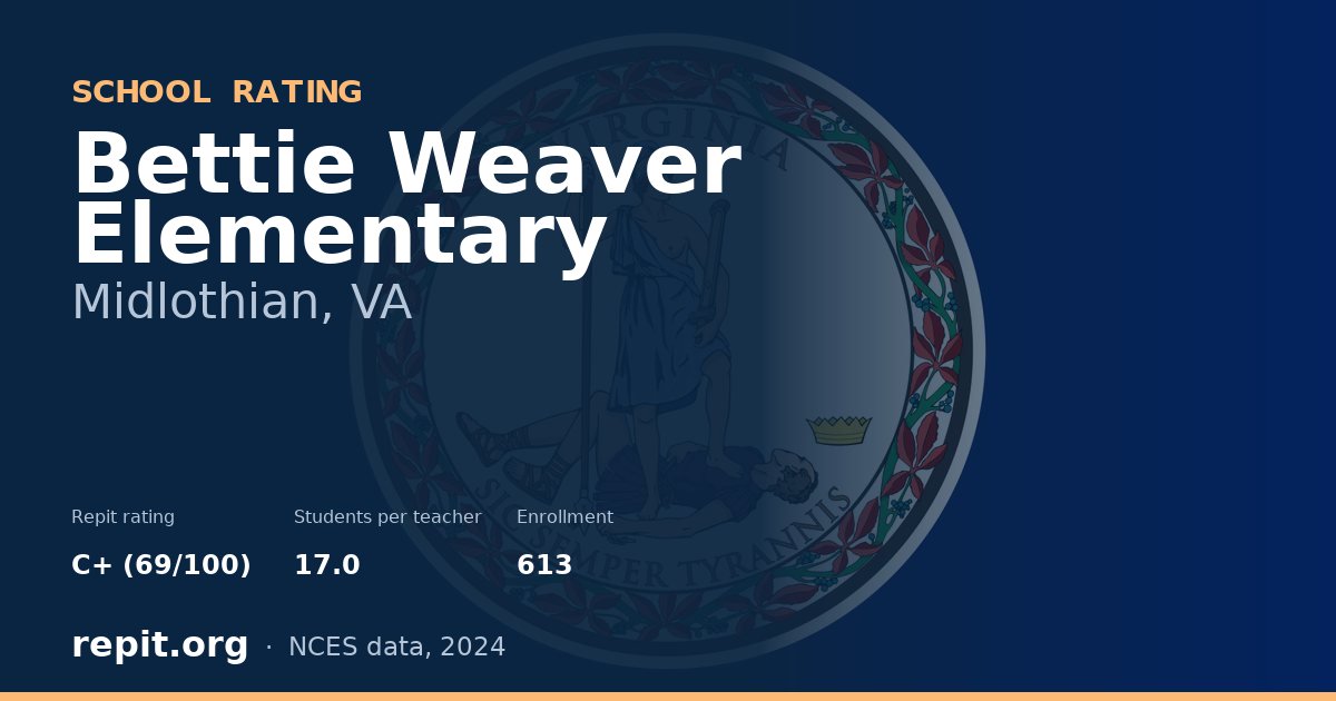 Bettie Weaver Elementary, Midlothian, VA — Repit school rating C+ (69/100)