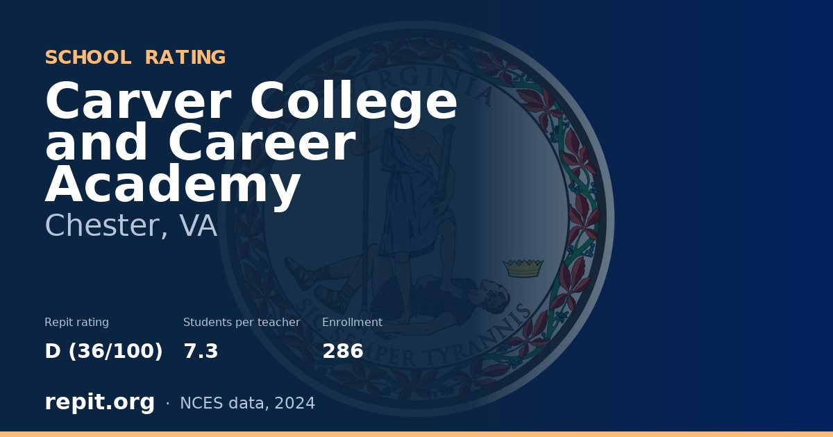 Carver College and Career Academy, Chester, VA — Repit school rating D (36/100)