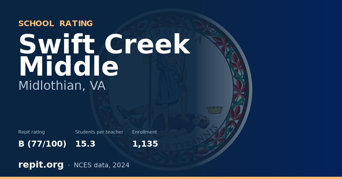 Swift Creek Middle, Midlothian, VA — Repit school rating B (77/100)