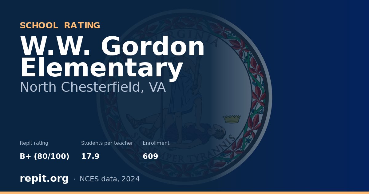 W.W. Gordon Elementary, North Chesterfield, VA — Repit school rating B+ (80/100)