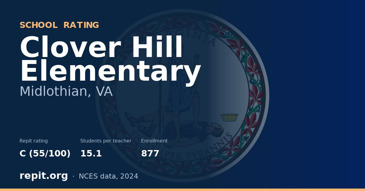 Clover Hill Elementary, Midlothian, VA — Repit school rating C (55/100)