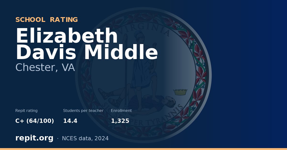 Elizabeth Davis Middle, Chester, VA — Repit school rating C+ (64/100)