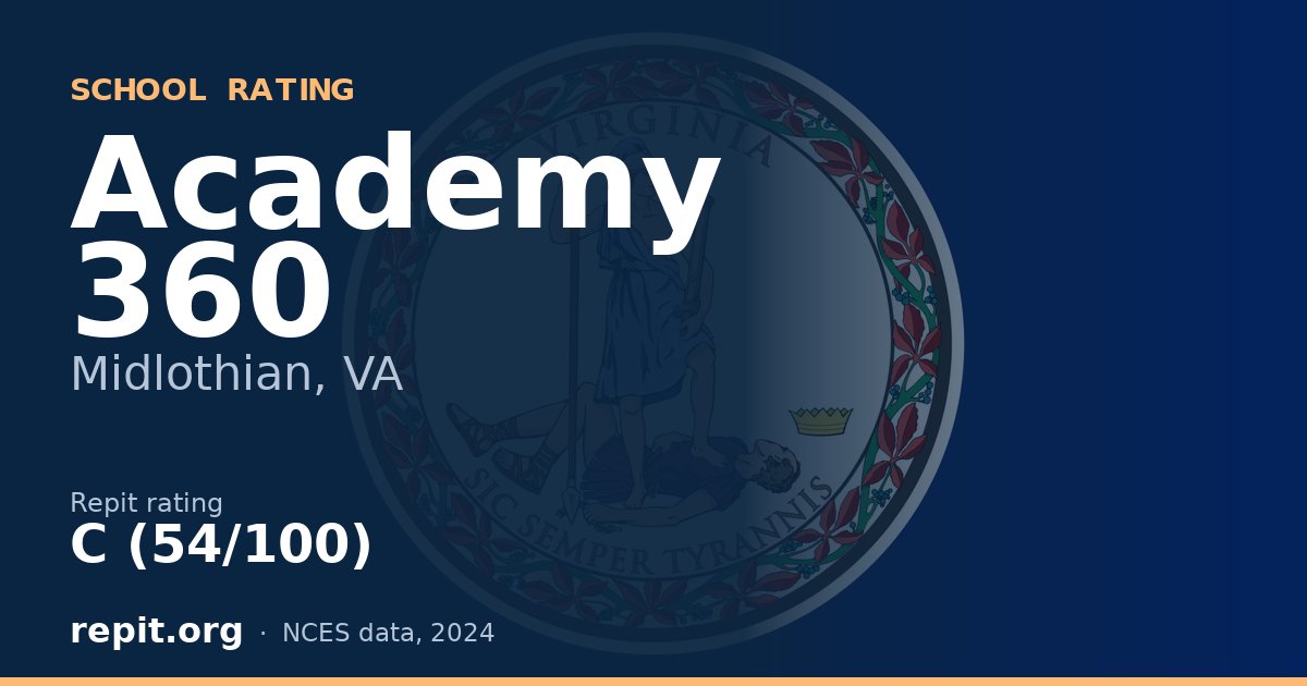Academy 360, Midlothian, VA — Repit school rating C (54/100)