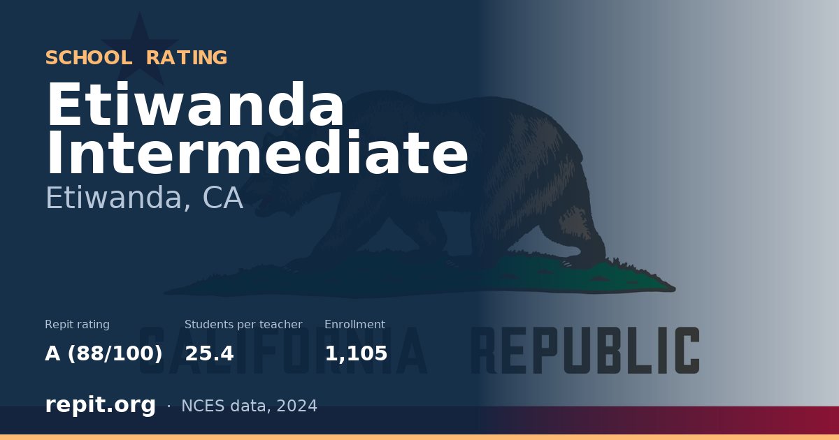 Etiwanda Intermediate, Etiwanda, CA — Repit school rating A (88/100)