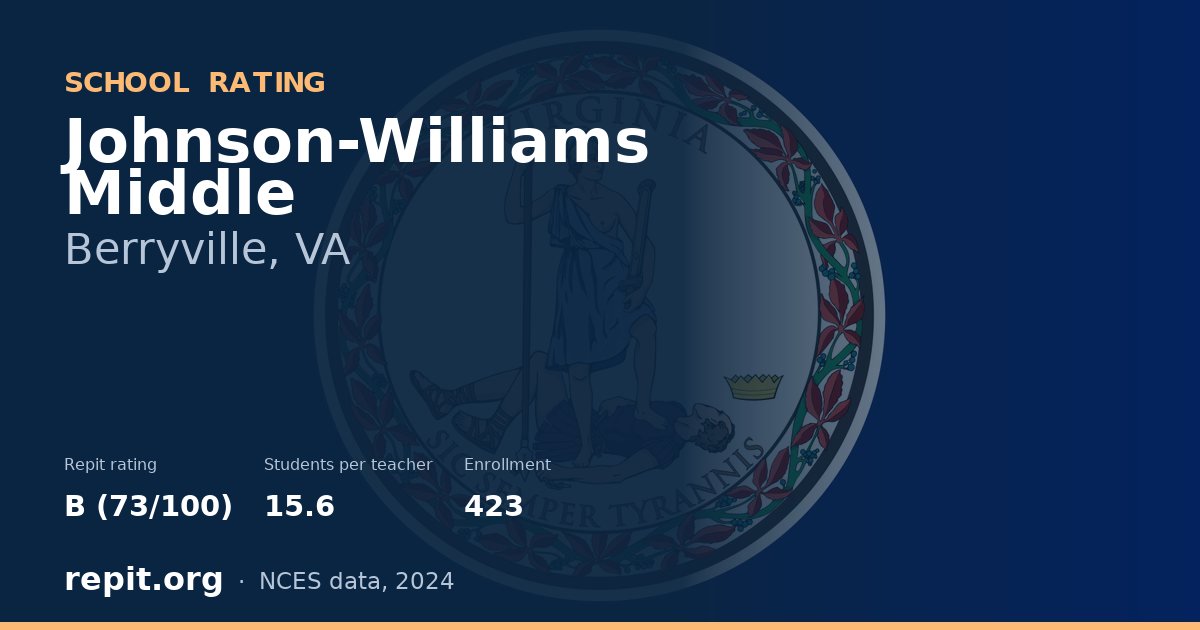 Johnson-Williams Middle, Berryville, VA — Repit school rating B (73/100)
