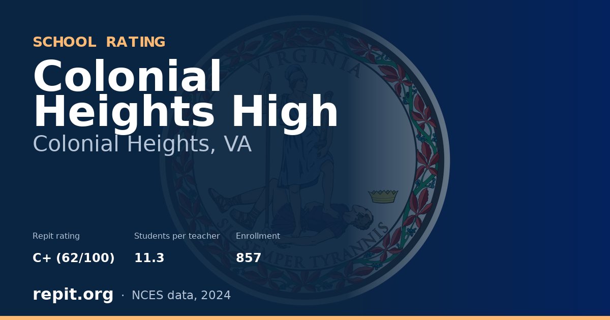 Colonial Heights High, Colonial Heights, VA — Repit school rating C+ (62/100)