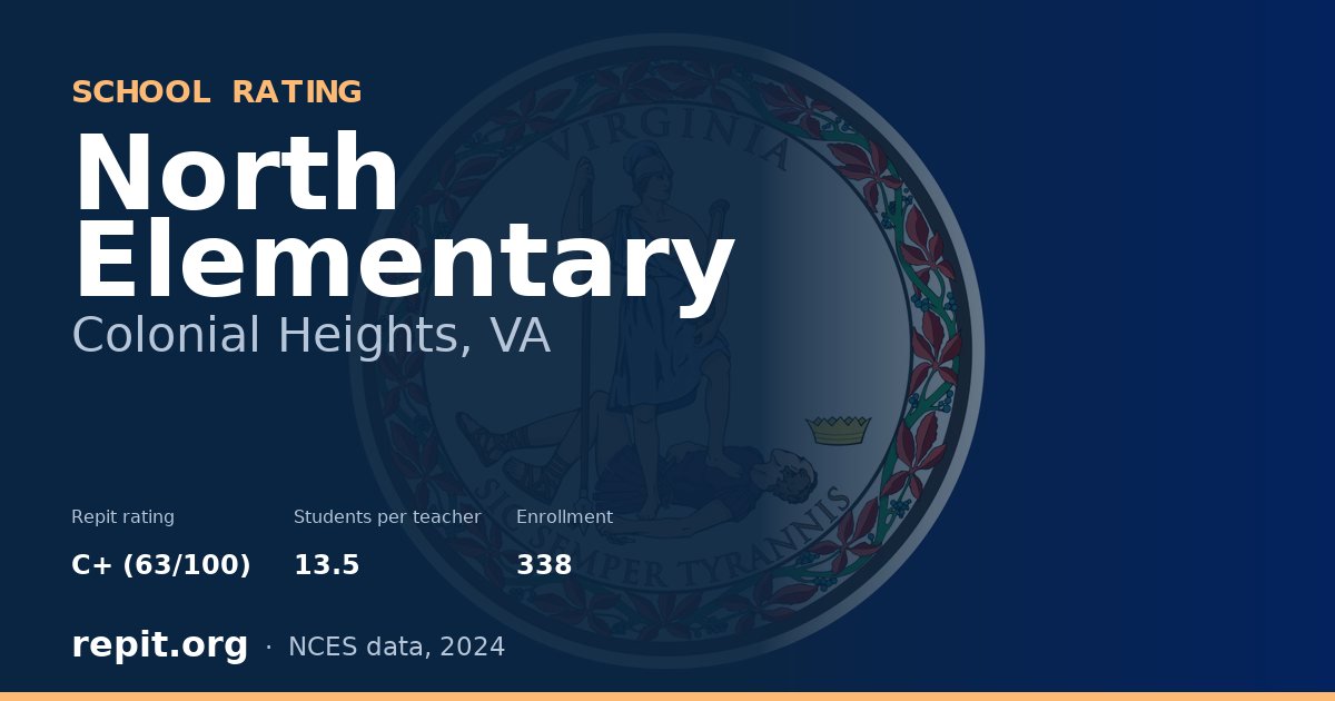 North Elementary, Colonial Heights, VA — Repit school rating C+ (63/100)