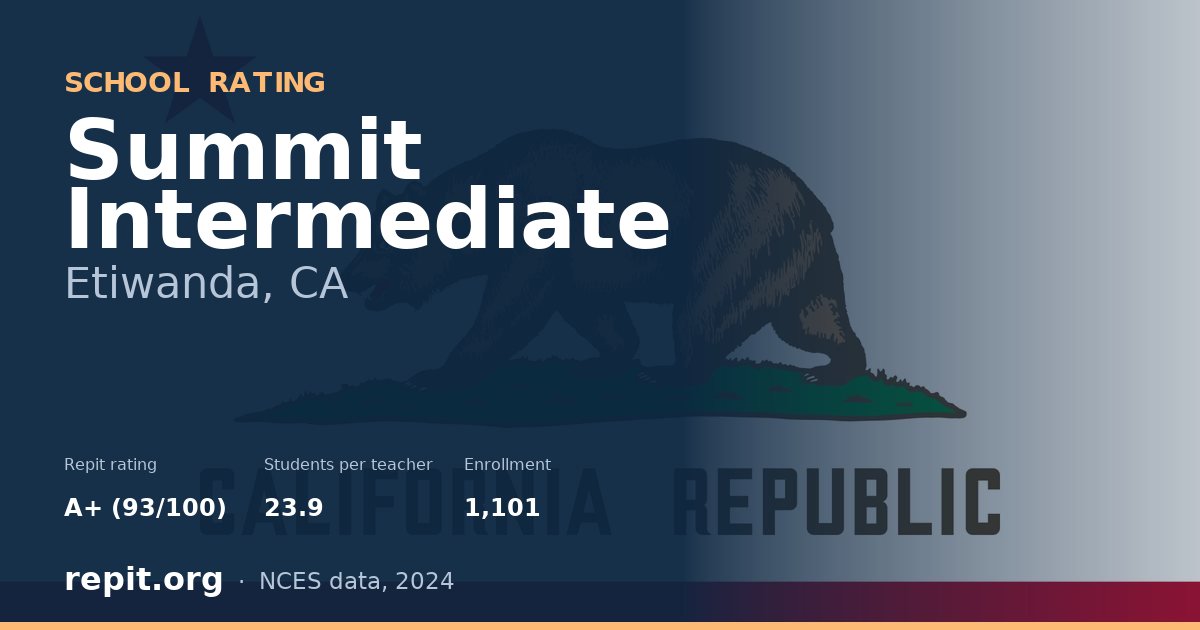Summit Intermediate, Etiwanda, CA — Repit school rating A+ (93/100)