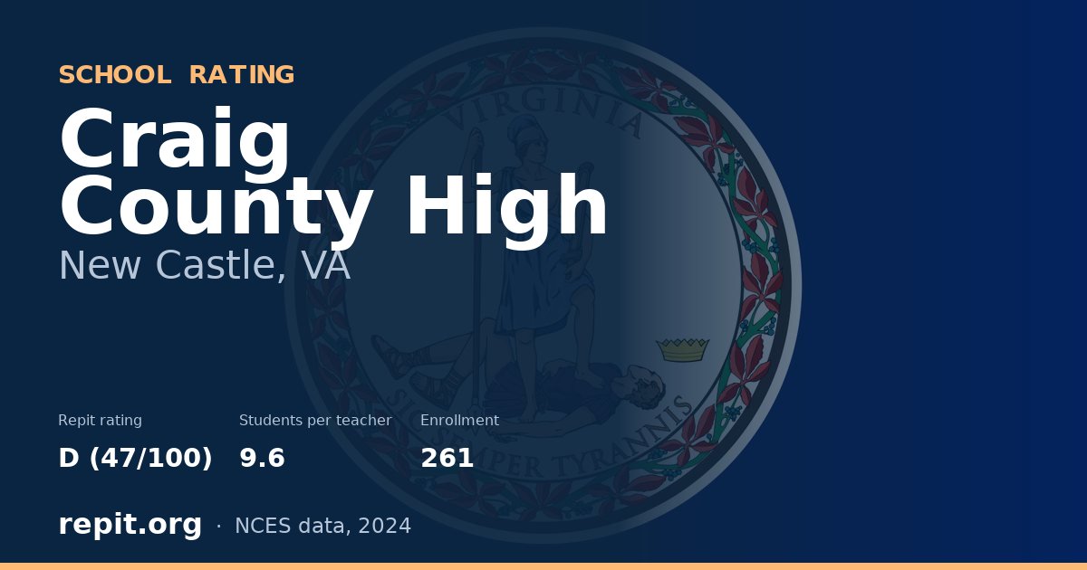 Craig County High, New Castle, VA — Repit school rating D (47/100)