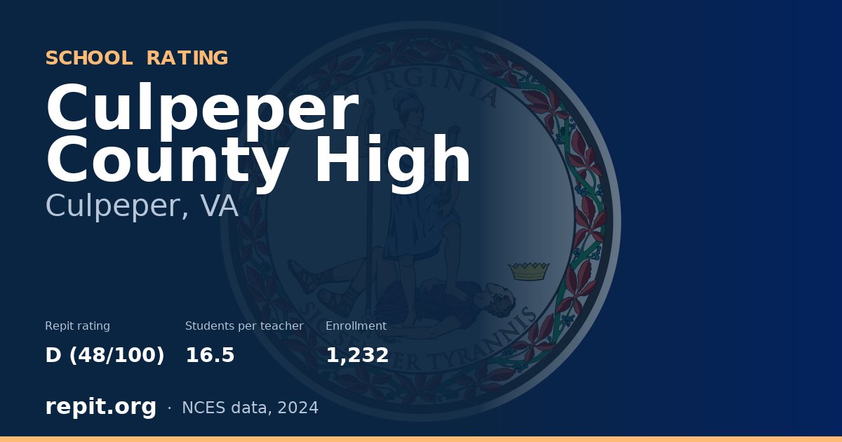 Culpeper County High, Culpeper, VA — Repit school rating D (48/100)