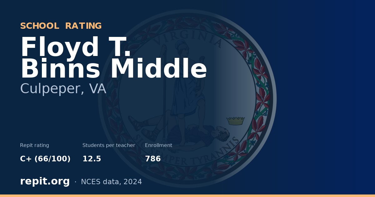 Floyd T. Binns Middle, Culpeper, VA — Repit school rating C+ (66/100)